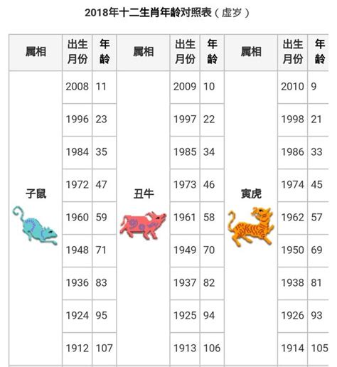 83歲屬什麼|生肖年齡對照表 十二生肖所屬年份對照表